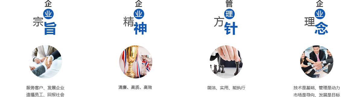 潤信